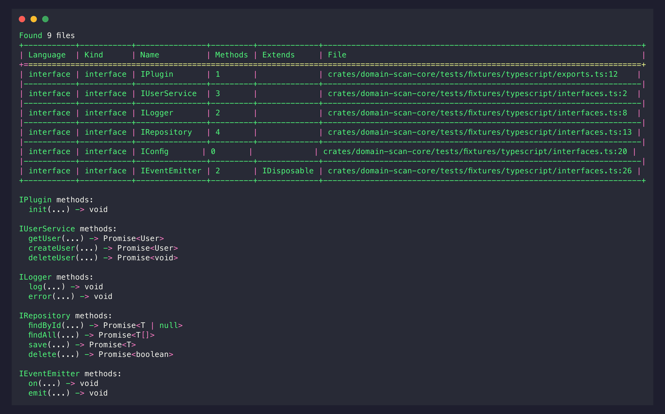domain-scan interface explorer showing extracted interfaces and method counts across a TypeScript codebase