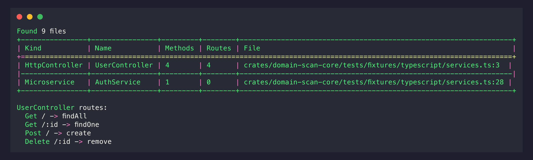 domain-scan services view showing HTTP controllers and routes extracted from source code