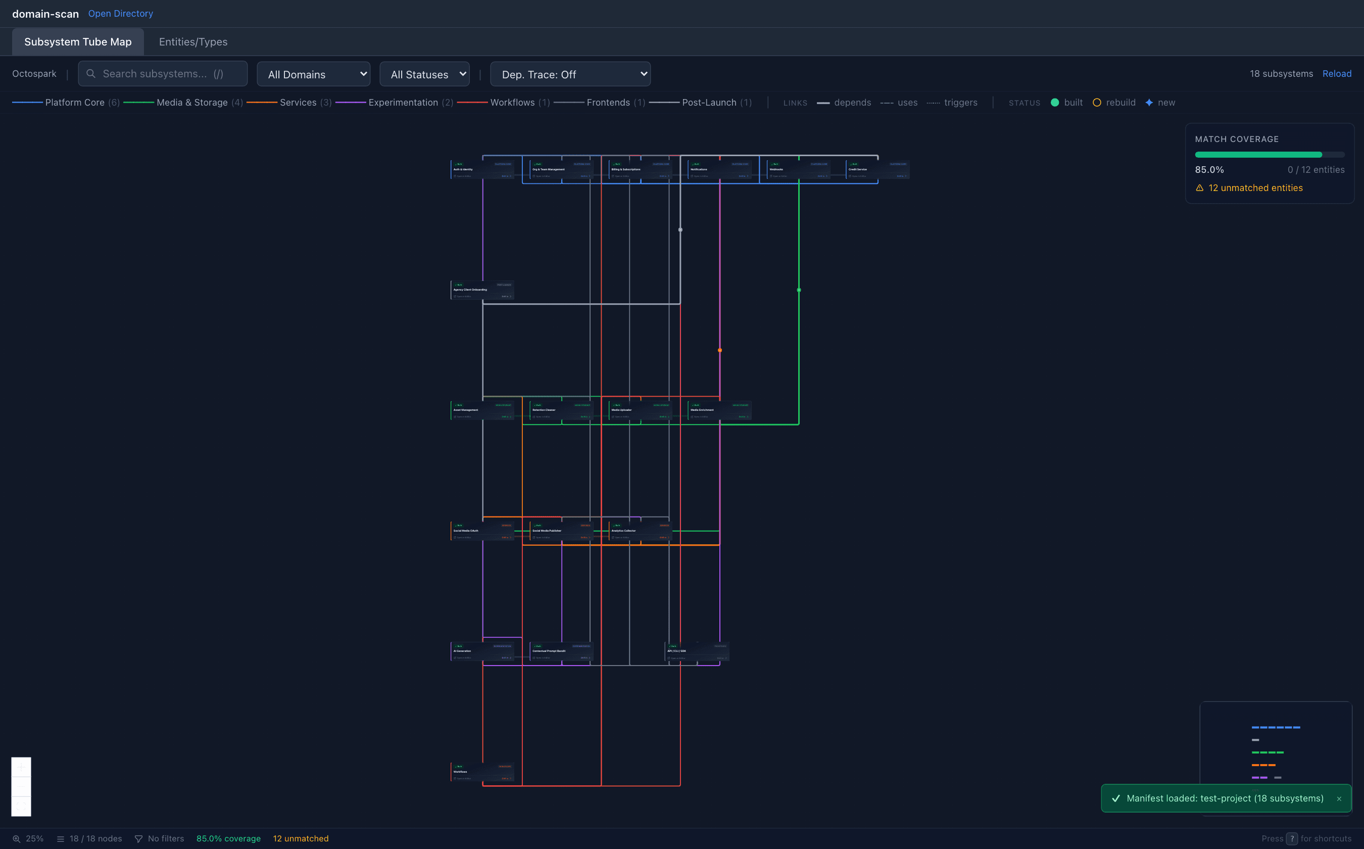 domain-scan Tube Map showing domains as coloured lines and subsystems as stations across a codebase