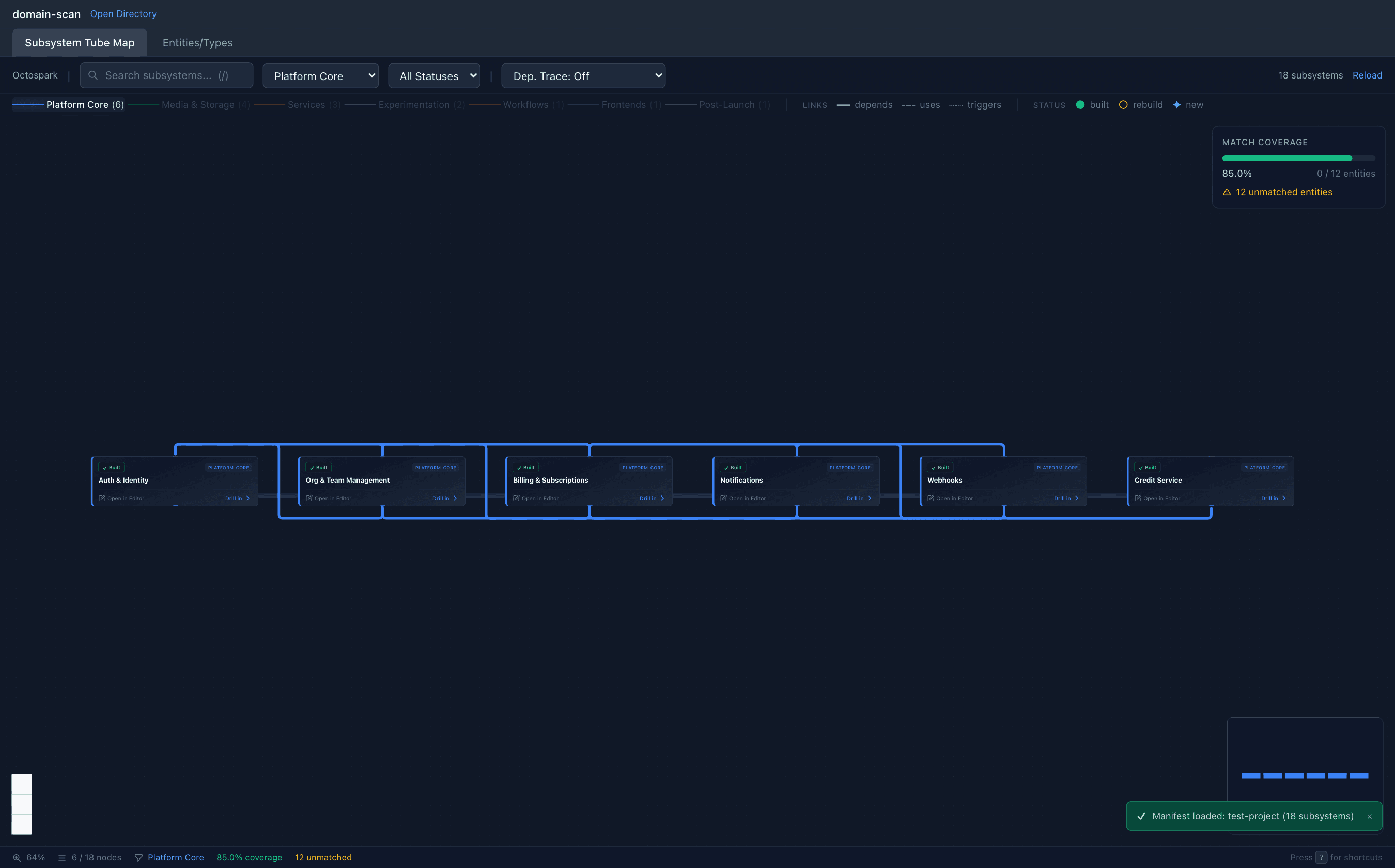 domain-scan Tube Map filtered to the Platform Core domain to inspect subsystem boundaries