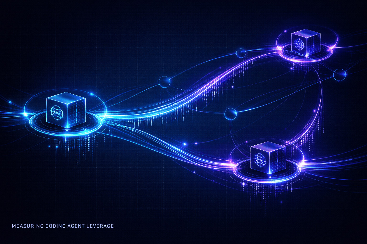 Cover Image for Measuring Coding Agent Leverage