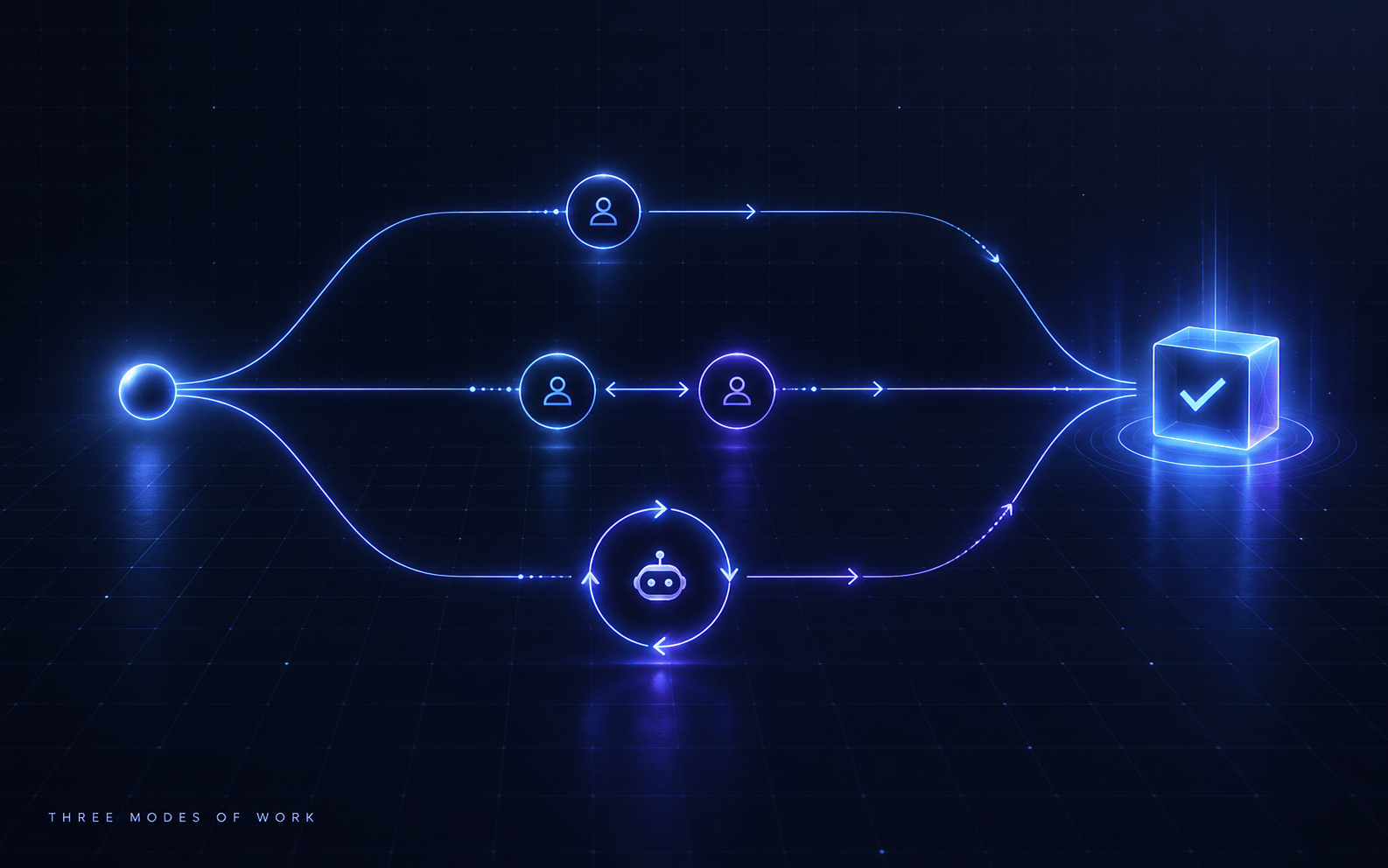 Cover Image for Useful Output Across Three Modes of Work
